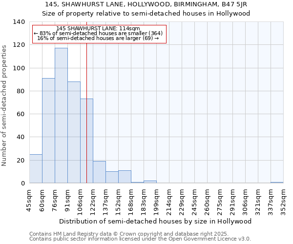 145, SHAWHURST LANE, HOLLYWOOD, BIRMINGHAM, B47 5JR: Size of property relative to detached houses in Hollywood