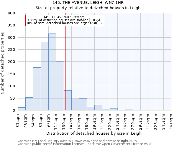 145, THE AVENUE, LEIGH, WN7 1HR: Size of property relative to detached houses in Leigh