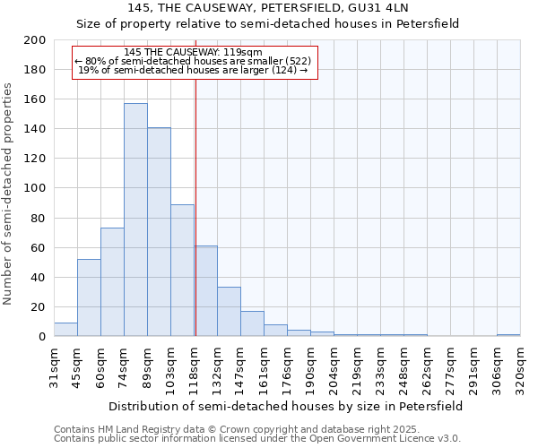 145, THE CAUSEWAY, PETERSFIELD, GU31 4LN: Size of property relative to detached houses in Petersfield