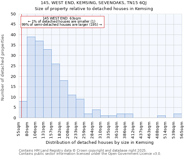 145, WEST END, KEMSING, SEVENOAKS, TN15 6QJ: Size of property relative to detached houses in Kemsing