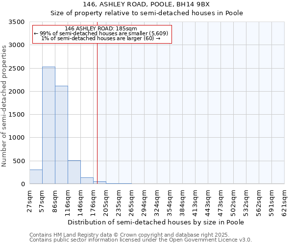 146, ASHLEY ROAD, POOLE, BH14 9BX: Size of property relative to detached houses in Poole