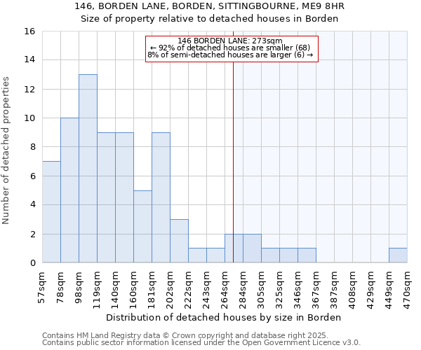 146, BORDEN LANE, BORDEN, SITTINGBOURNE, ME9 8HR: Size of property relative to detached houses in Borden