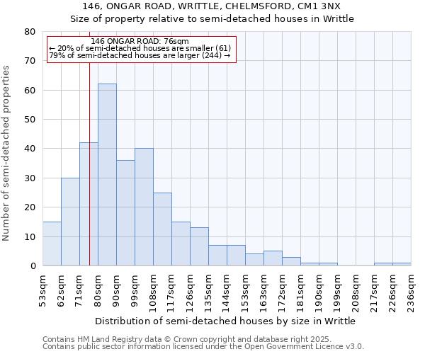 146, ONGAR ROAD, WRITTLE, CHELMSFORD, CM1 3NX: Size of property relative to detached houses in Writtle