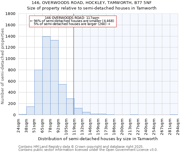 146, OVERWOODS ROAD, HOCKLEY, TAMWORTH, B77 5NF: Size of property relative to detached houses in Tamworth