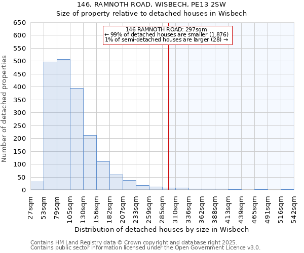 146, RAMNOTH ROAD, WISBECH, PE13 2SW: Size of property relative to detached houses in Wisbech