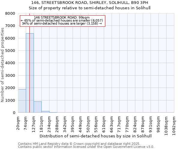 146, STREETSBROOK ROAD, SHIRLEY, SOLIHULL, B90 3PH: Size of property relative to detached houses in Solihull