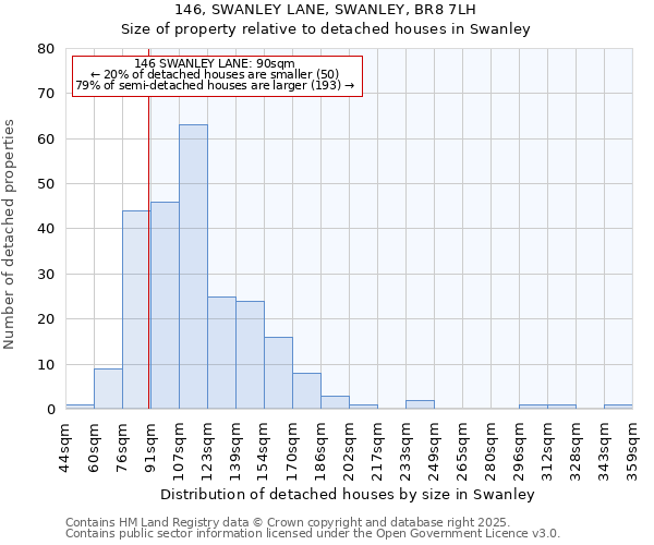 146, SWANLEY LANE, SWANLEY, BR8 7LH: Size of property relative to detached houses in Swanley