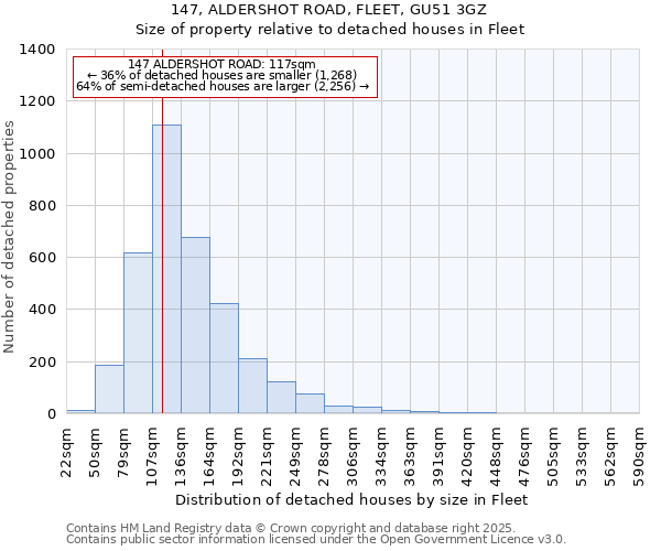 147, ALDERSHOT ROAD, FLEET, GU51 3GZ: Size of property relative to detached houses in Fleet