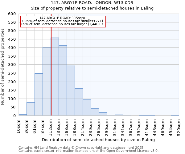 147, ARGYLE ROAD, LONDON, W13 0DB: Size of property relative to detached houses in Ealing