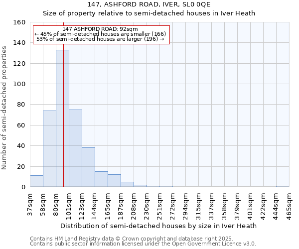 147, ASHFORD ROAD, IVER, SL0 0QE: Size of property relative to detached houses in Iver Heath