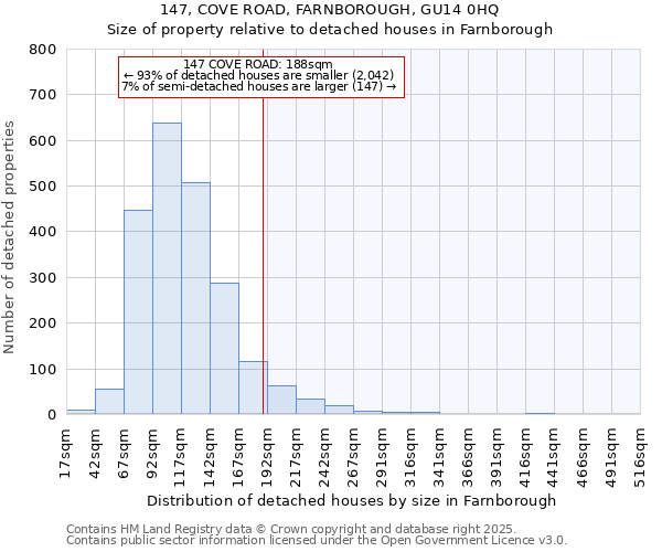 147, COVE ROAD, FARNBOROUGH, GU14 0HQ: Size of property relative to detached houses in Farnborough