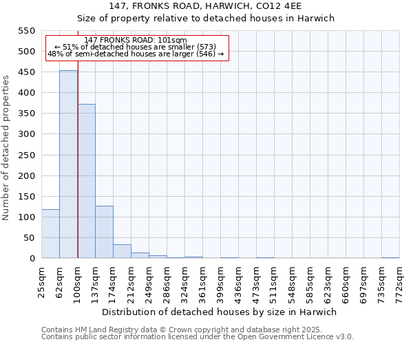 147, FRONKS ROAD, HARWICH, CO12 4EE: Size of property relative to detached houses in Harwich