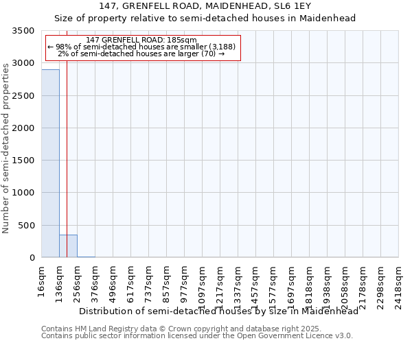 147, GRENFELL ROAD, MAIDENHEAD, SL6 1EY: Size of property relative to detached houses in Maidenhead