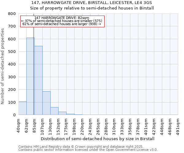 147, HARROWGATE DRIVE, BIRSTALL, LEICESTER, LE4 3GS: Size of property relative to detached houses in Birstall