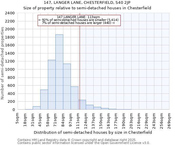 147, LANGER LANE, CHESTERFIELD, S40 2JP: Size of property relative to detached houses in Chesterfield