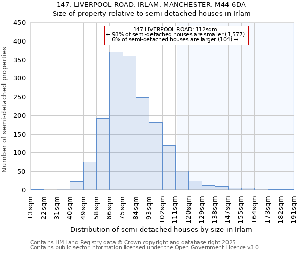 147, LIVERPOOL ROAD, IRLAM, MANCHESTER, M44 6DA: Size of property relative to detached houses in Irlam