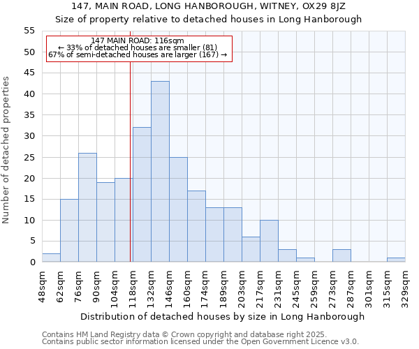 147, MAIN ROAD, LONG HANBOROUGH, WITNEY, OX29 8JZ: Size of property relative to detached houses in Long Hanborough