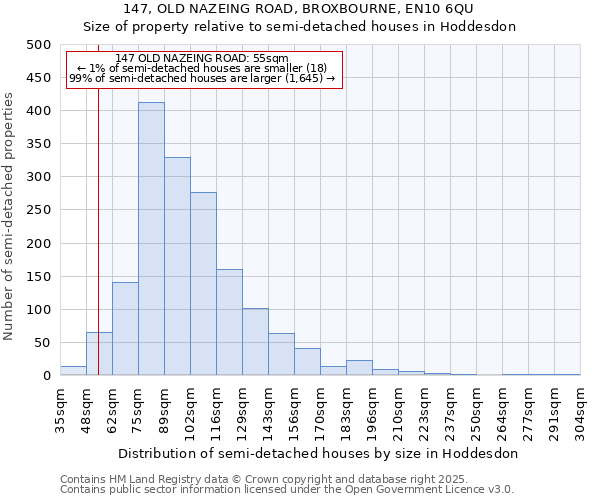 147, OLD NAZEING ROAD, BROXBOURNE, EN10 6QU: Size of property relative to detached houses in Hoddesdon