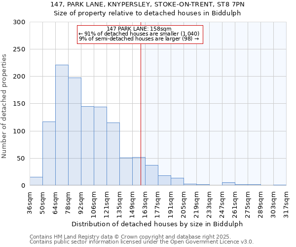 147, PARK LANE, KNYPERSLEY, STOKE-ON-TRENT, ST8 7PN: Size of property relative to detached houses in Biddulph