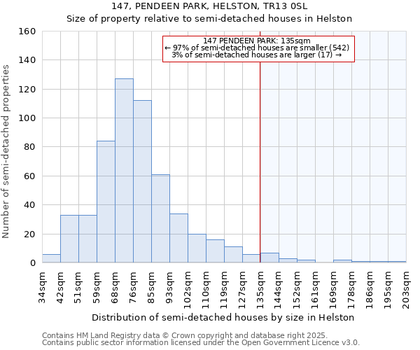 147, PENDEEN PARK, HELSTON, TR13 0SL: Size of property relative to detached houses in Helston