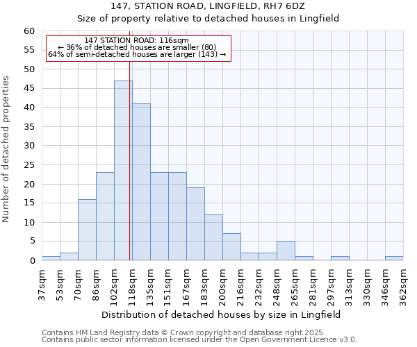 147, STATION ROAD, LINGFIELD, RH7 6DZ: Size of property relative to detached houses in Lingfield