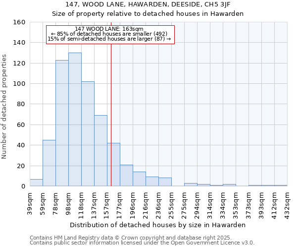 147, WOOD LANE, HAWARDEN, DEESIDE, CH5 3JF: Size of property relative to detached houses in Hawarden