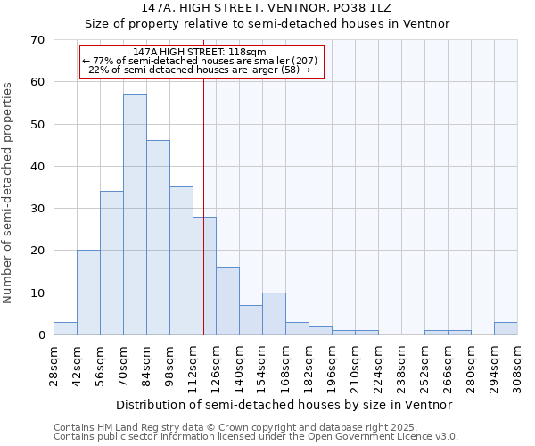 147A, HIGH STREET, VENTNOR, PO38 1LZ: Size of property relative to detached houses in Ventnor