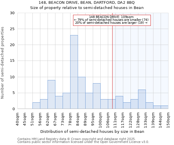 148, BEACON DRIVE, BEAN, DARTFORD, DA2 8BQ: Size of property relative to detached houses in Bean