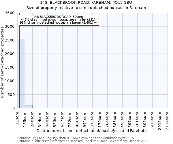 148, BLACKBROOK ROAD, FAREHAM, PO15 5BU: Size of property relative to detached houses in Fareham