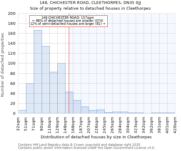 148, CHICHESTER ROAD, CLEETHORPES, DN35 0JJ: Size of property relative to detached houses in Cleethorpes