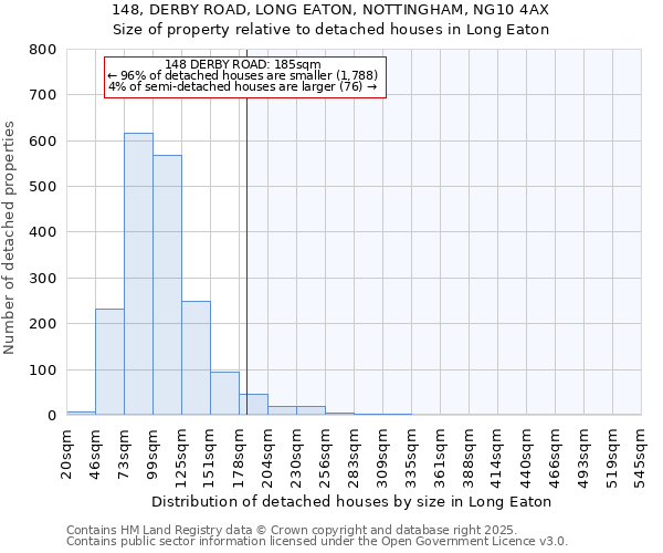 148, DERBY ROAD, LONG EATON, NOTTINGHAM, NG10 4AX: Size of property relative to detached houses in Long Eaton