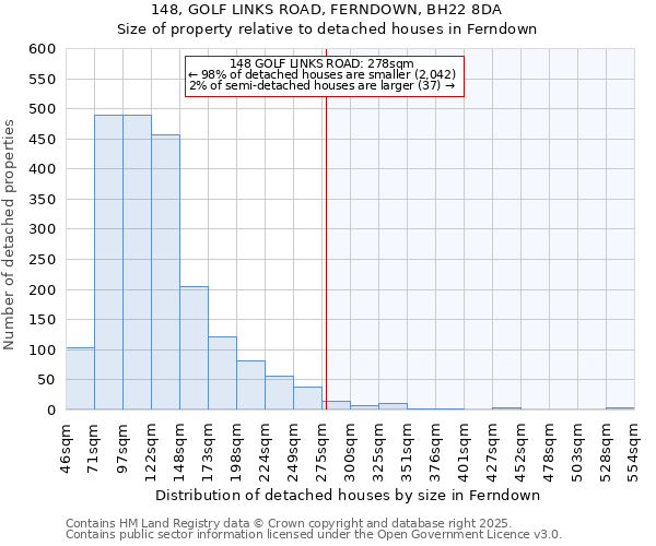 148, GOLF LINKS ROAD, FERNDOWN, BH22 8DA: Size of property relative to detached houses in Ferndown