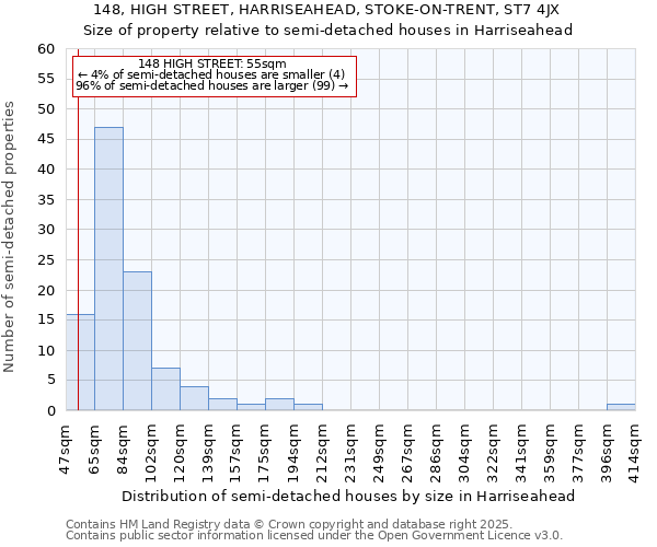 148, HIGH STREET, HARRISEAHEAD, STOKE-ON-TRENT, ST7 4JX: Size of property relative to detached houses in Harriseahead