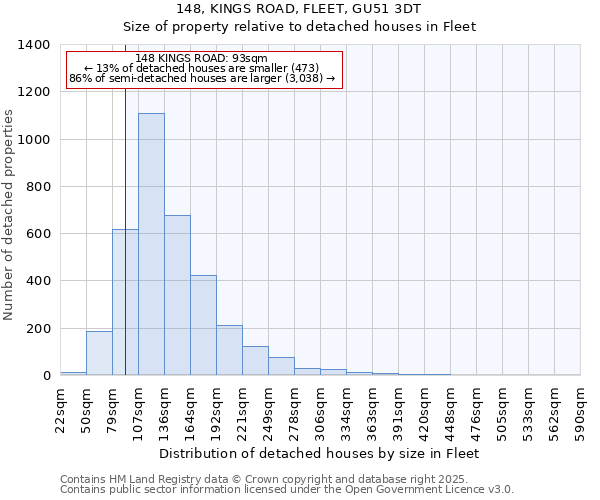 148, KINGS ROAD, FLEET, GU51 3DT: Size of property relative to detached houses in Fleet