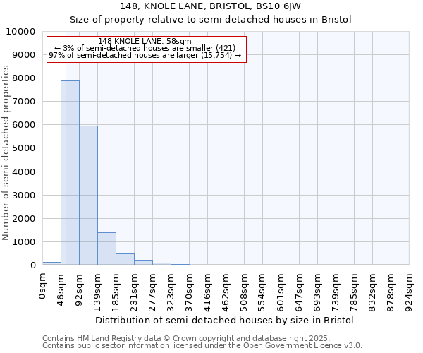 148, KNOLE LANE, BRISTOL, BS10 6JW: Size of property relative to detached houses in Bristol