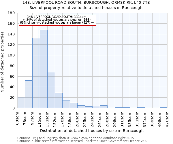 148, LIVERPOOL ROAD SOUTH, BURSCOUGH, ORMSKIRK, L40 7TB: Size of property relative to detached houses in Burscough