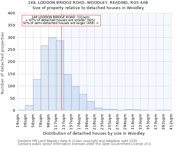 148, LODDON BRIDGE ROAD, WOODLEY, READING, RG5 4AB: Size of property relative to detached houses in Woodley