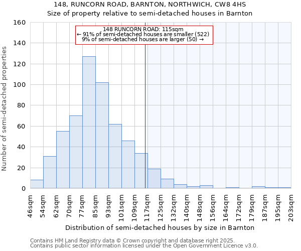 148, RUNCORN ROAD, BARNTON, NORTHWICH, CW8 4HS: Size of property relative to detached houses in Barnton