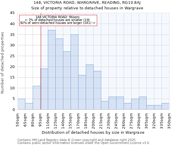 148, VICTORIA ROAD, WARGRAVE, READING, RG10 8AJ: Size of property relative to detached houses in Wargrave