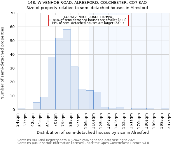 148, WIVENHOE ROAD, ALRESFORD, COLCHESTER, CO7 8AQ: Size of property relative to detached houses in Alresford