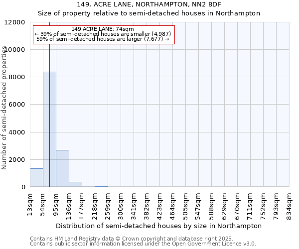 149, ACRE LANE, NORTHAMPTON, NN2 8DF: Size of property relative to detached houses in Northampton