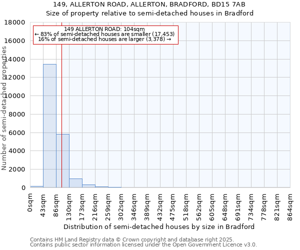 149, ALLERTON ROAD, ALLERTON, BRADFORD, BD15 7AB: Size of property relative to detached houses in Bradford