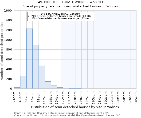 149, BIRCHFIELD ROAD, WIDNES, WA8 9EG: Size of property relative to detached houses in Widnes