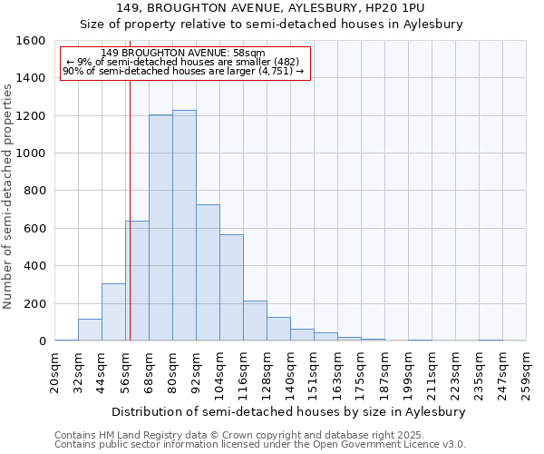 149, BROUGHTON AVENUE, AYLESBURY, HP20 1PU: Size of property relative to detached houses in Aylesbury