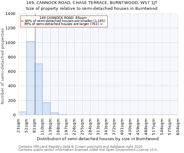 149, CANNOCK ROAD, CHASE TERRACE, BURNTWOOD, WS7 1JT: Size of property relative to detached houses in Burntwood