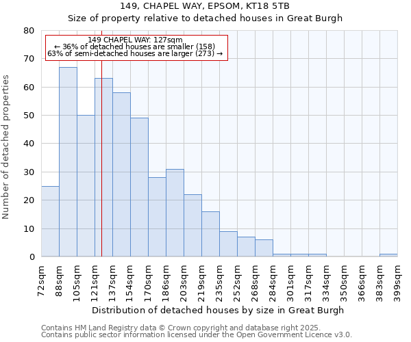 149, CHAPEL WAY, EPSOM, KT18 5TB: Size of property relative to detached houses in Great Burgh