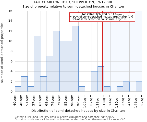 149, CHARLTON ROAD, SHEPPERTON, TW17 0RL: Size of property relative to detached houses in Charlton