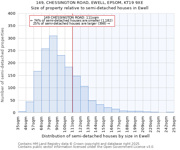 149, CHESSINGTON ROAD, EWELL, EPSOM, KT19 9XE: Size of property relative to detached houses in Ewell