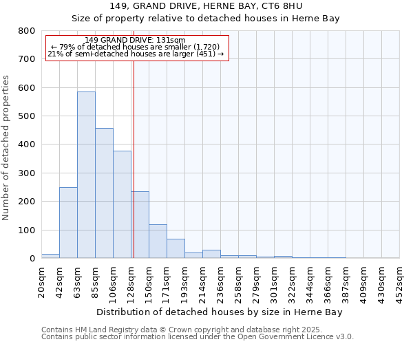 149, GRAND DRIVE, HERNE BAY, CT6 8HU: Size of property relative to detached houses in Herne Bay