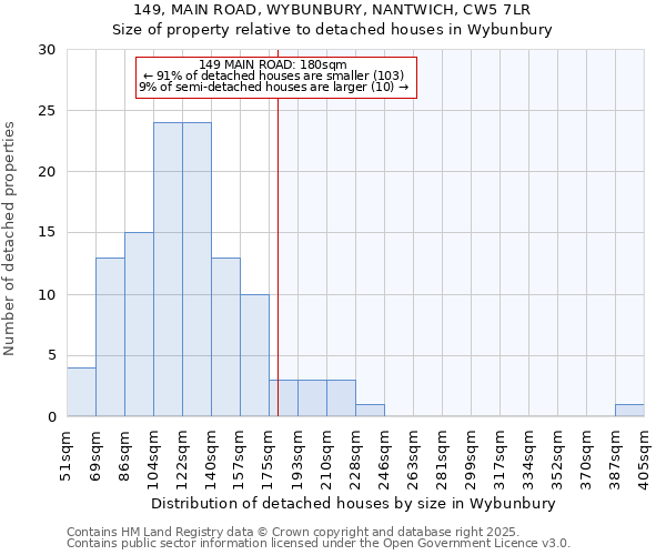 149, MAIN ROAD, WYBUNBURY, NANTWICH, CW5 7LR: Size of property relative to detached houses in Wybunbury